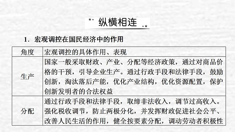 高考政治一轮复习第四单元发展社会主义市抄济单元综合提升课件新人教版必修1第3页