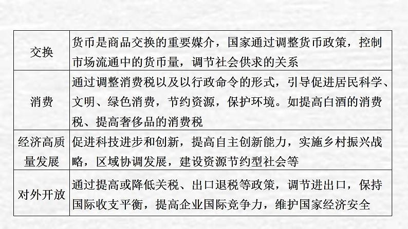 高考政治一轮复习第四单元发展社会主义市抄济单元综合提升课件新人教版必修1第4页