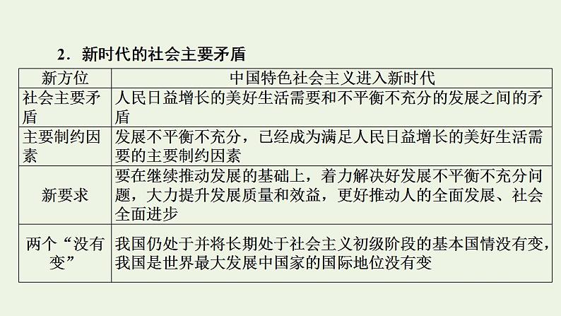 高考政治一轮复习第四单元发展社会主义市抄济第10课新发展理念和中国特色社会主义新时代的经济建设课件新人教版必修1第7页