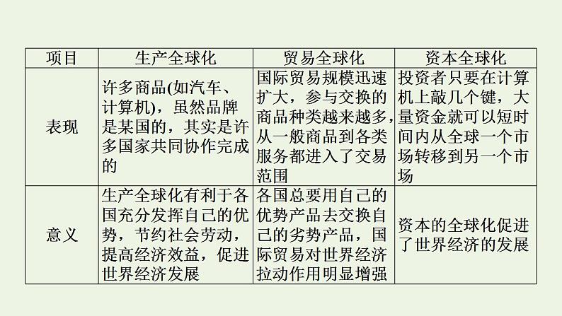 高考政治一轮复习第四单元发展社会主义市抄济第11课经济全球化与对外开放课件新人教版必修1第6页