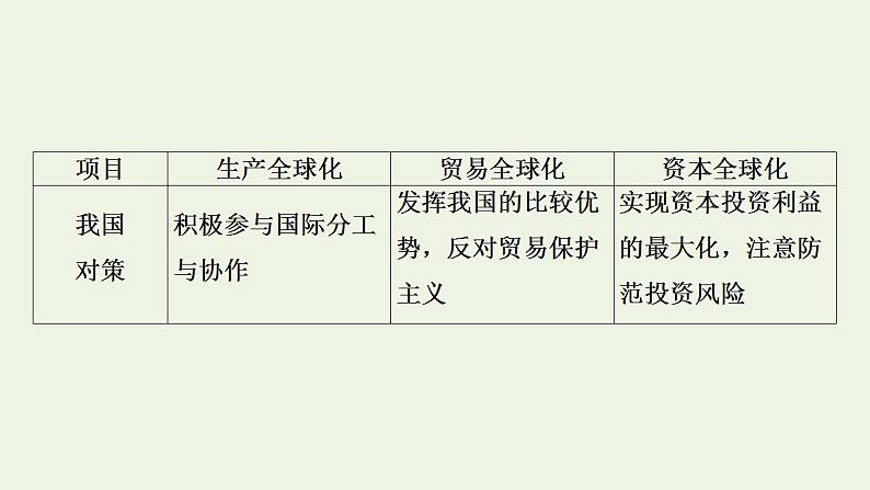 高考政治一轮复习第四单元发展社会主义市抄济第11课经济全球化与对外开放课件新人教版必修1第7页