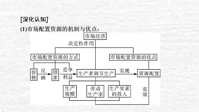 高考政治一轮复习第四单元发展社会主义市抄济第9课走进社会主义市抄济课件新人教版必修1第8页