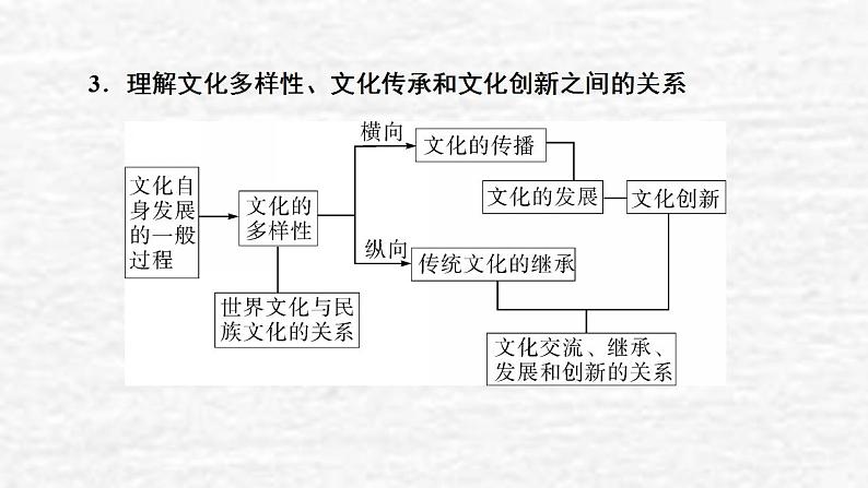 高考政治一轮复习第二单元为人民服务的政府单元综合提升课件新人教版必修3第6页