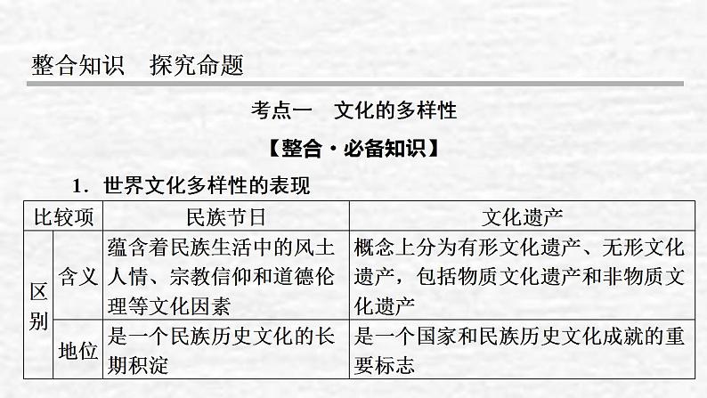 高考政治一轮复习第二单元为人民服务的政府第3课文化的多样性和文化传播课件新人教版必修3第5页