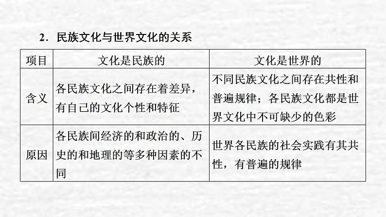 高考政治一轮复习第二单元为人民服务的政府第3课文化的多样性和文化传播课件新人教版必修3第8页