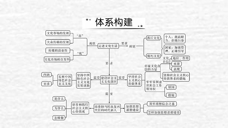 高考政治一轮复习第四单元当代国际社会单元综合提升课件新人教版必修3第2页