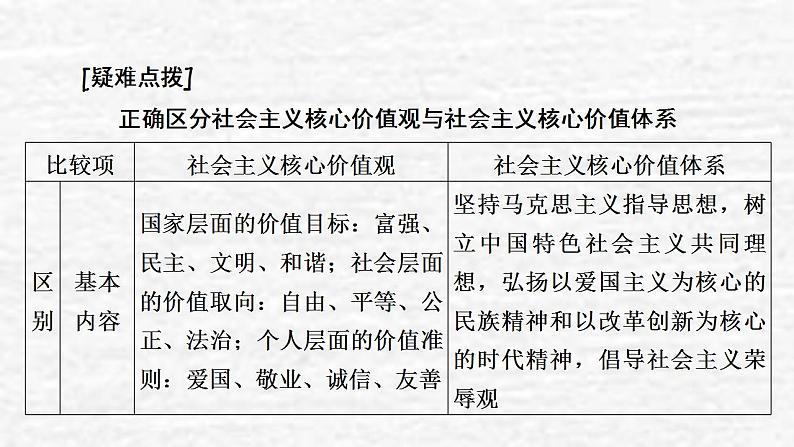 高考政治一轮复习第四单元当代国际社会第10课培养担当民族复兴大任的时代新人课件新人教版必修3第6页