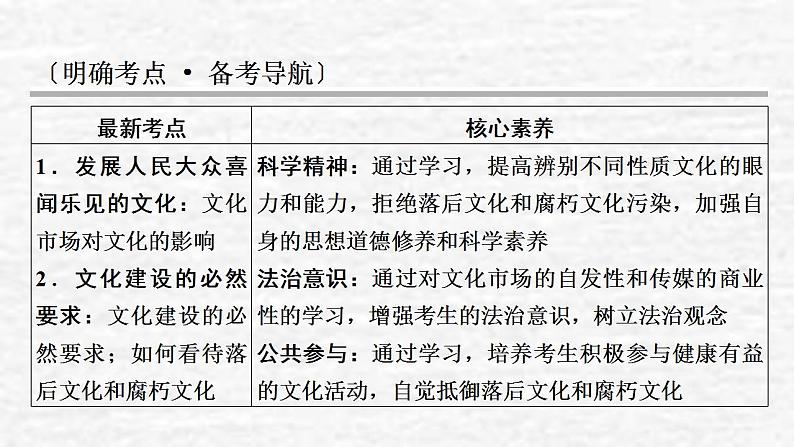 高考政治一轮复习第四单元当代国际社会第8课走进文化生活课件新人教版必修3第2页