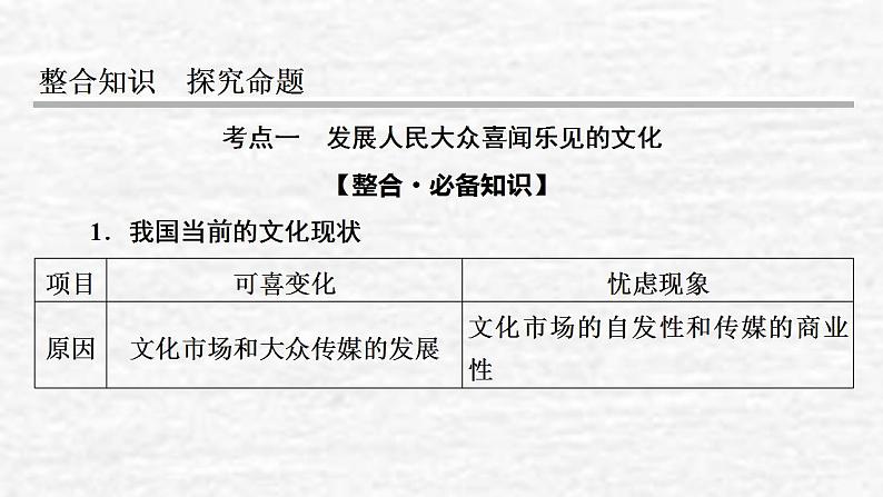 高考政治一轮复习第四单元当代国际社会第8课走进文化生活课件新人教版必修3第4页