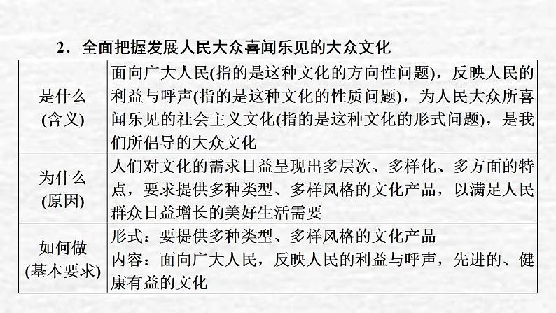 高考政治一轮复习第四单元当代国际社会第8课走进文化生活课件新人教版必修3第7页