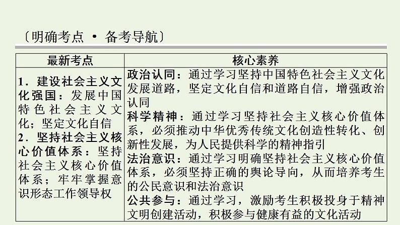 高考政治一轮复习第四单元当代国际社会第9课坚持中国特色社会主义文化发展道路课件新人教版必修3第2页