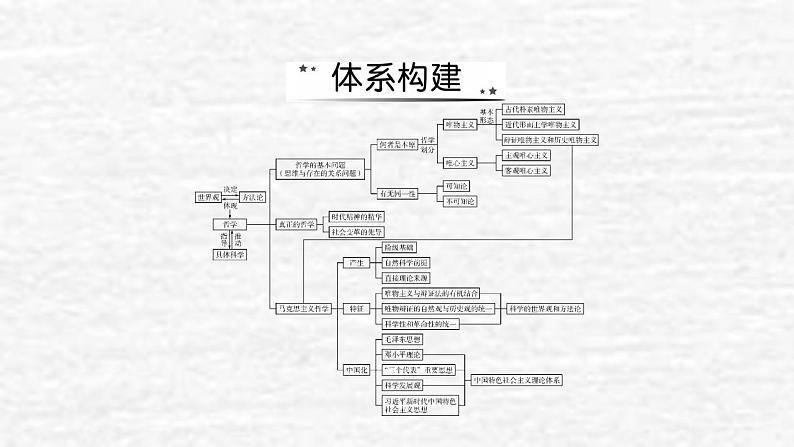 高考政治一轮复习第一单元生活智慧与时代精神单元综合提升课件新人教版必修4第2页