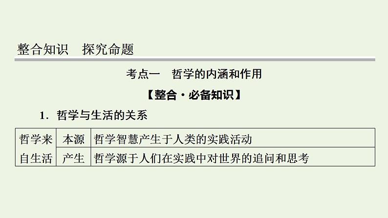 高考政治一轮复习第一单元生活智慧与时代精神第1_3课哲学的基本思想及马克思主义哲学课件新人教版必修4第5页