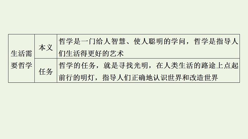 高考政治一轮复习第一单元生活智慧与时代精神第1_3课哲学的基本思想及马克思主义哲学课件新人教版必修4第6页