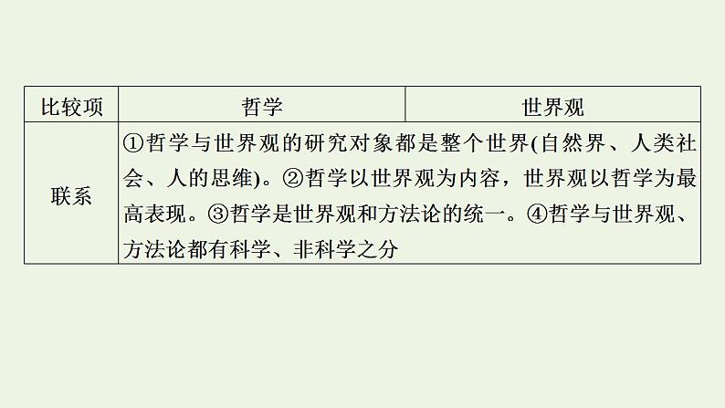 高考政治一轮复习第一单元生活智慧与时代精神第1_3课哲学的基本思想及马克思主义哲学课件新人教版必修4第8页