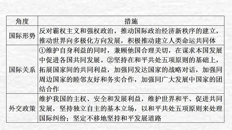 高考政治一轮复习第四单元当代国际社会单元综合提升课件新人教版必修2第7页