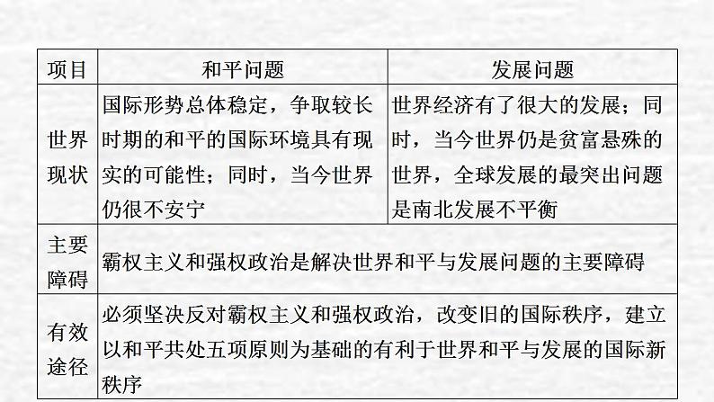 高考政治一轮复习第四单元当代国际社会第10课维护世界和平促进共同发展课件新人教版必修2第6页