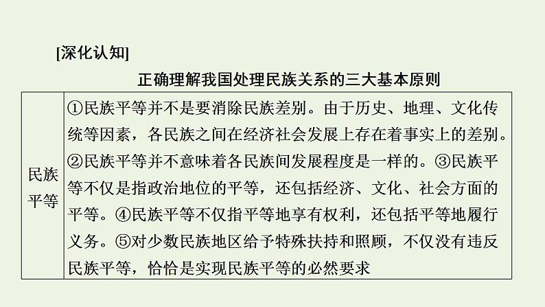 高考政治一轮复习第四单元当代国际社会第8课我国的民族区域自治制度和宗教工作基本方针课件新人教版必修2第8页