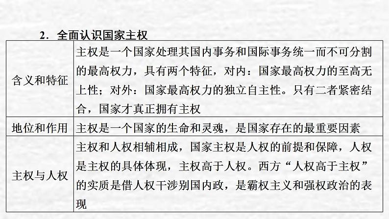 高考政治一轮复习第四单元当代国际社会第9课走近国际社会课件新人教版必修2第8页