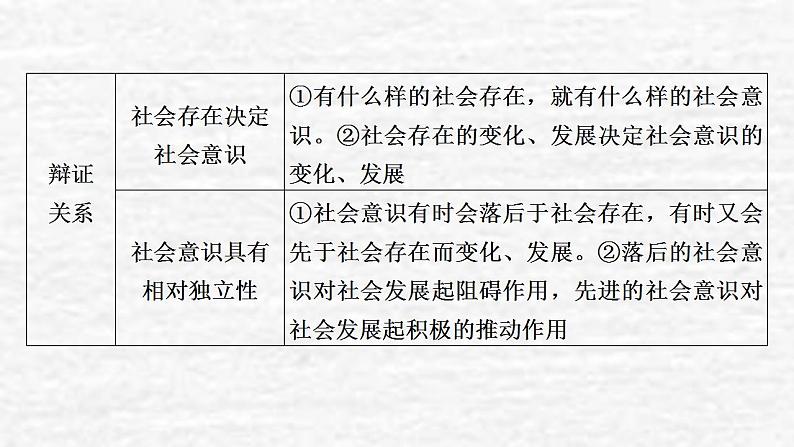 高考政治一轮复习第四单元认识社会与价值选择第11课寻觅社会的真谛课件新人教版必修4第6页