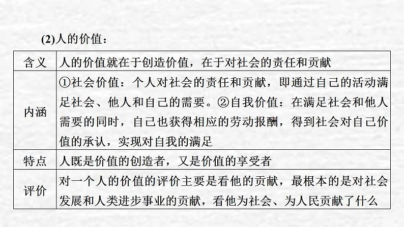 高考政治一轮复习第四单元认识社会与价值选择第12课实现人生的价值课件新人教版必修4第6页