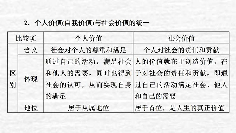 高考政治一轮复习第四单元认识社会与价值选择第12课实现人生的价值课件新人教版必修4第7页