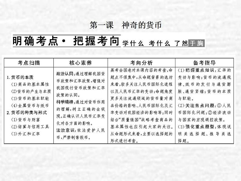 高中政治一轮复习第一单元生活与消费1神奇的货币课件新人教版必修1第2页