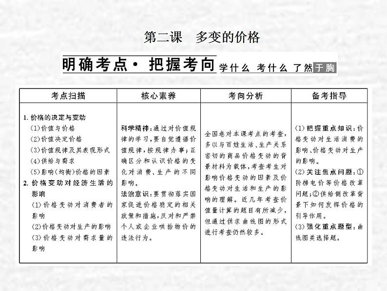 高中政治一轮复习第一单元生活与消费2多变的价格课件新人教版必修1第1页