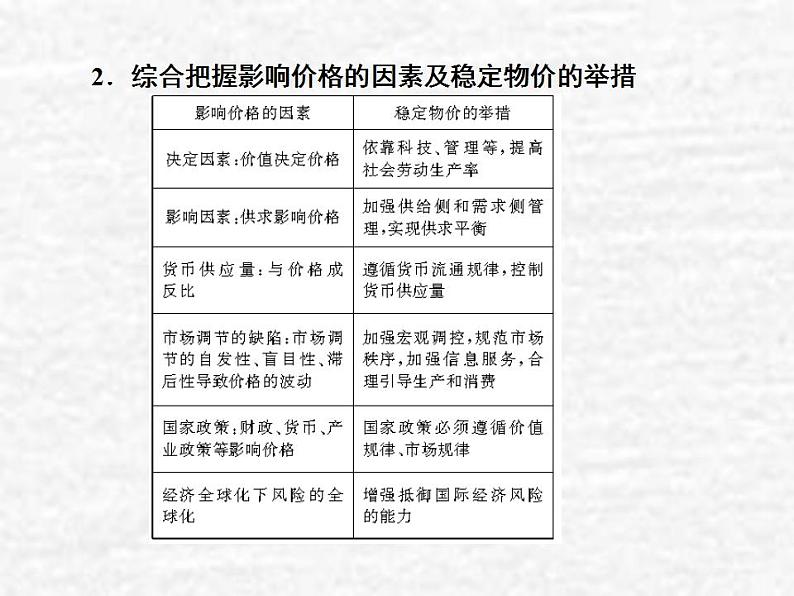 高中政治一轮复习第一单元生活与消费2多变的价格课件新人教版必修1第6页