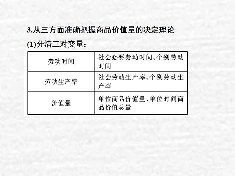 高中政治一轮复习第一单元生活与消费2多变的价格课件新人教版必修1第7页