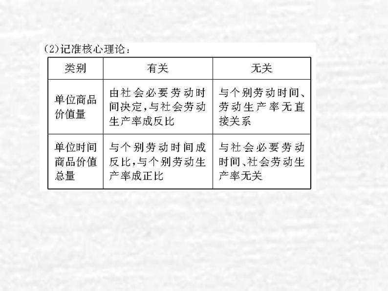 高中政治一轮复习第一单元生活与消费2多变的价格课件新人教版必修1第8页