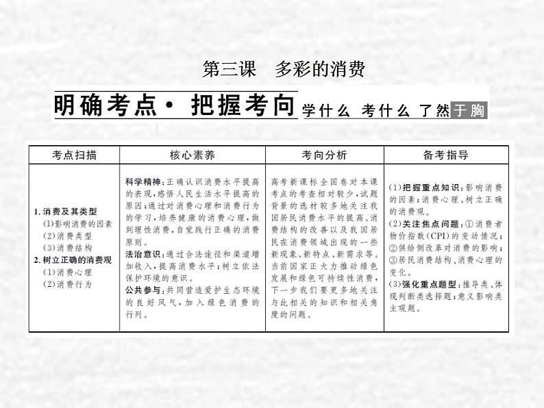 高中政治一轮复习第一单元生活与消费3多彩的消费课件新人教版必修1第1页