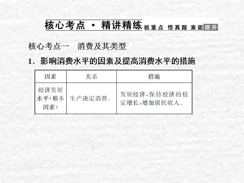 高中政治一轮复习第一单元生活与消费3多彩的消费课件新人教版必修1第4页