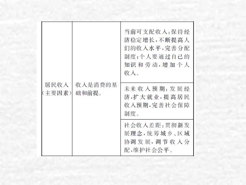 高中政治一轮复习第一单元生活与消费3多彩的消费课件新人教版必修1第5页