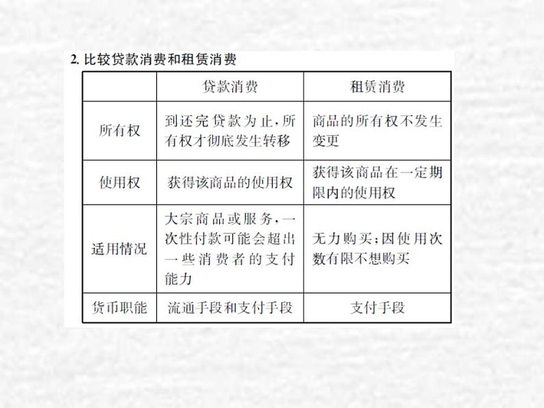 高中政治一轮复习第一单元生活与消费3多彩的消费课件新人教版必修1第7页