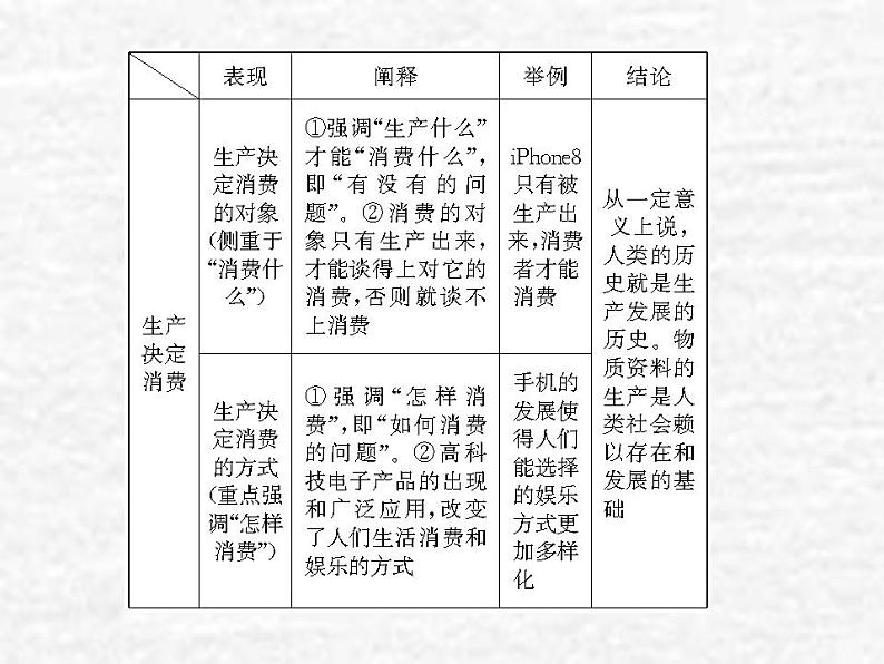 高中政治一轮复习第二单元生产劳动与经营4生产与所有制结构课件新人教版必修1第6页