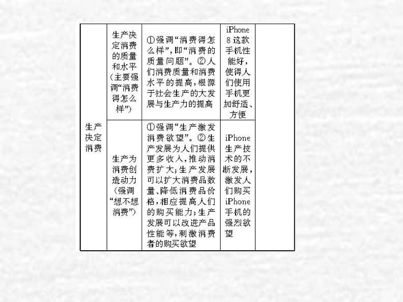 高中政治一轮复习第二单元生产劳动与经营4生产与所有制结构课件新人教版必修1第7页