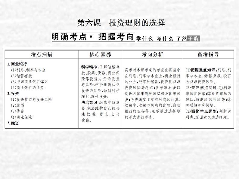 高中政治一轮复习第二单元生产劳动与经营6投资理财的选择课件新人教版必修1第1页