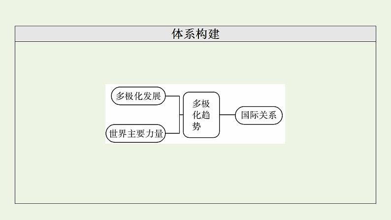 高考政治一轮复习第2单元世界多极化第3课多极化趋势课件新人教版选择性必修1第3页