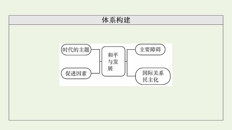 高考政治一轮复习第2单元世界多极化第4课和平与发展课件新人教版选择性必修1第3页