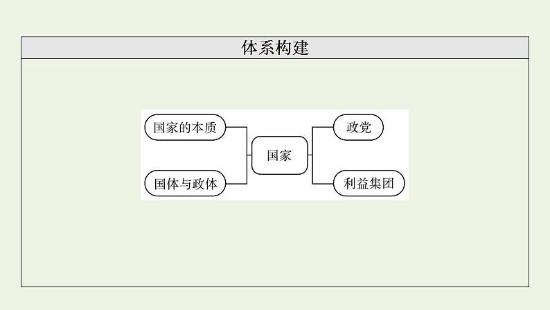 高考政治一轮复习第1单元各具特色的国家第1课国体与政体课件新人教版选择性必修1第3页