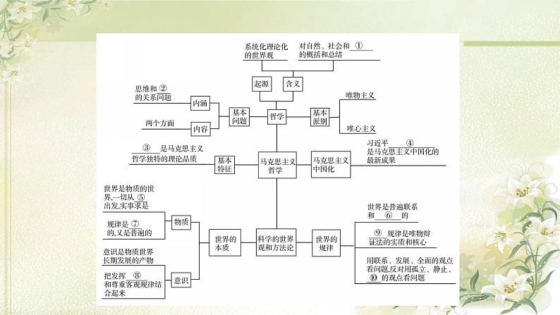 高中政治一轮复习第1单元探索世界与把握规律课件+学案打包8套新人教版必修403