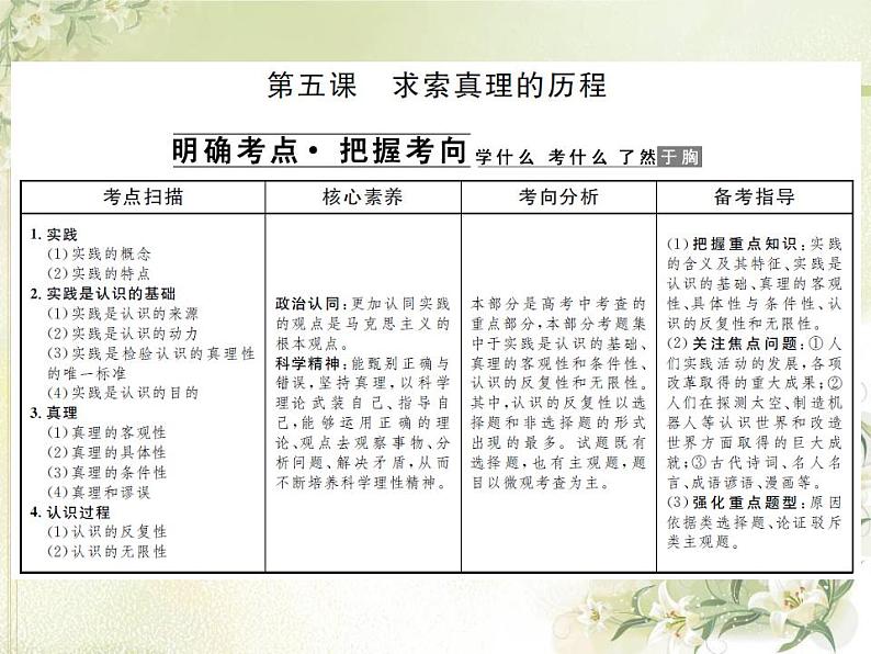 高中政治一轮复习第二单元探索世界与追求真理5求索真理的历程课件新人教版必修4第1页