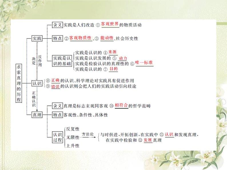 高中政治一轮复习第二单元探索世界与追求真理5求索真理的历程课件新人教版必修4第3页