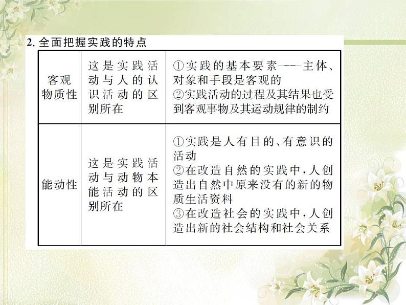 高中政治一轮复习第二单元探索世界与追求真理5求索真理的历程课件新人教版必修4第6页