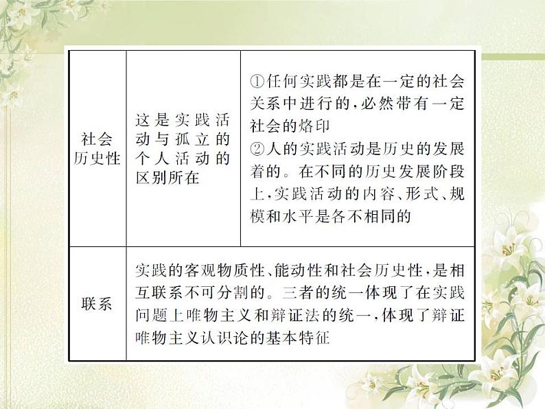 高中政治一轮复习第二单元探索世界与追求真理5求索真理的历程课件新人教版必修4第7页