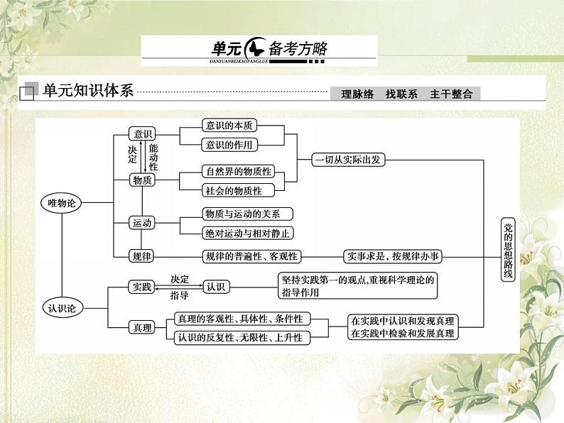 高中政治一轮复习第二单元探索世界与追求真理单元备考方略课件新人教版必修4第1页
