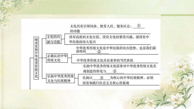 高考政治一轮复习第3单元文化传承与文化创新单元提升课课件新人教版必修4第3页