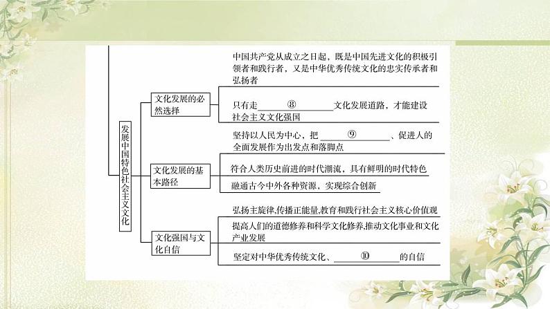 高考政治一轮复习第3单元文化传承与文化创新单元提升课课件新人教版必修4第5页