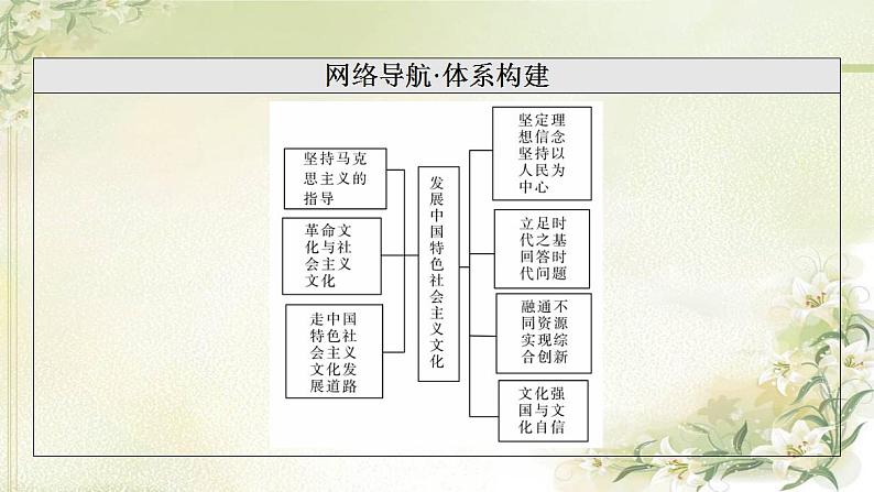高考政治一轮复习第3单元文化传承与文化创新第9课发展中国特色社会主义文化课件新人教版必修4第3页